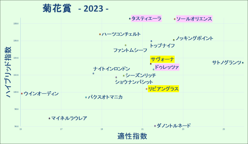 2023　菊花賞　マトリクス - コピー